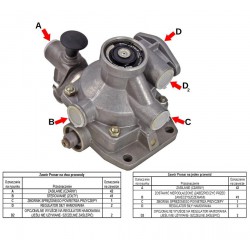 ZAWÓR STERUJĄCY PRZYCZEPY PRONAR